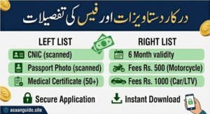 E Khidmat Markaz Driving License Fees Structure