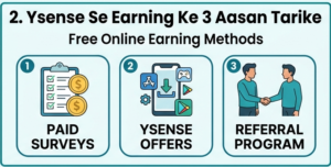 Free Online Earning Ke Teen Aasan Tarike