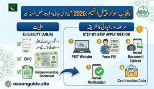 How to apply for Punjab Solar Scheme 2026