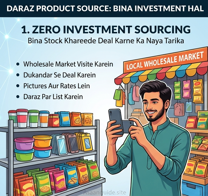 Daraz Product Source guide for beginners in Pakistan