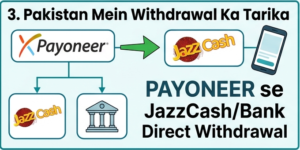 Ysense Withdrawal Pakistan Mein Direct JazzCash Bank Account