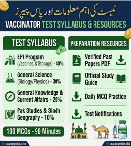 Sindh Vaccinator jobs test syllabus and marks division
